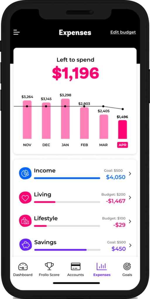 Expenses screen - left to spend