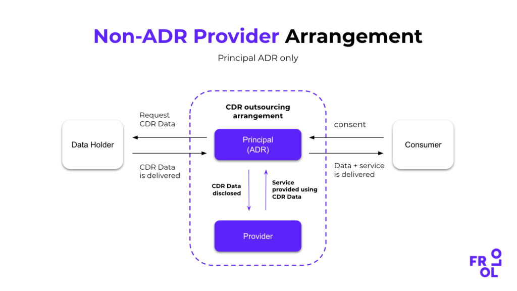 Non-ADR Provider arrangement