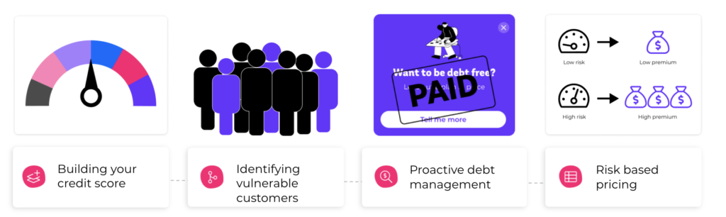 Open Banking for financial wellbeing