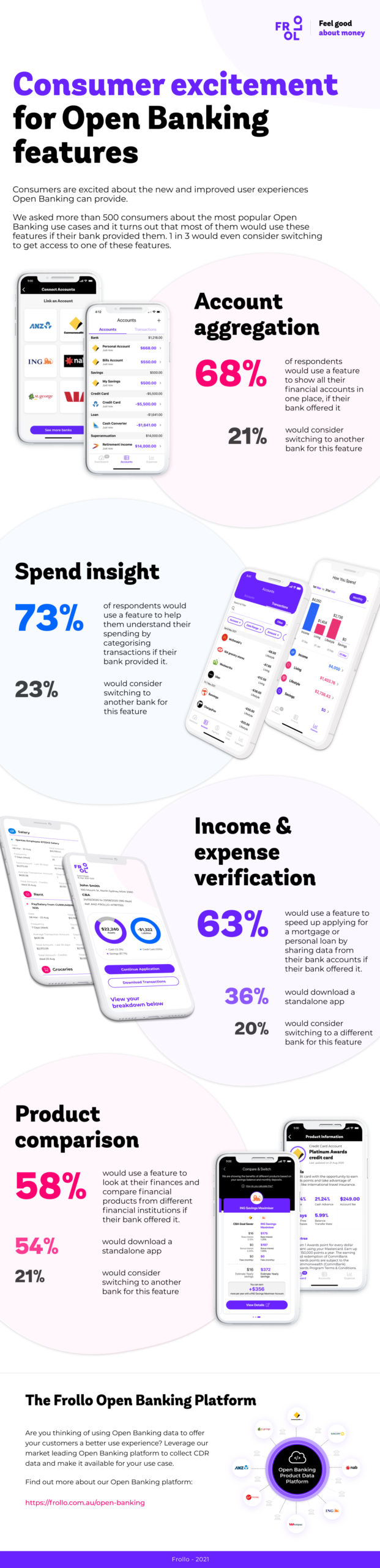 Consumer excitement for Open Banking features - Consumer excitement for Open Banking features