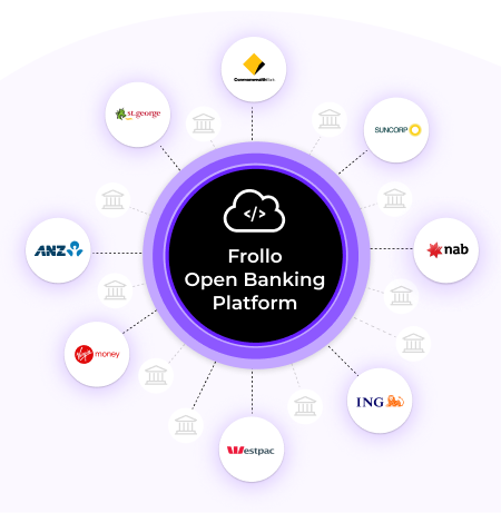 Frollo Open Banking Platform