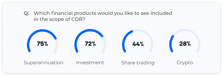Additional Open Banking scope